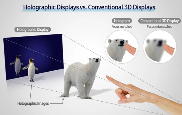 Protoyp hologramového zariadenia od spoločnosti Samsung zobrazuje 3D obrázky, ktoré sa dajú sledovať z oveľa širších uhlov.