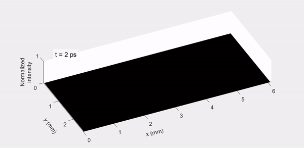 Zobrazenie dvoch femtosekundových UV impulzov doapadajúcich na UV-CUP kameru v rôznych časoch.