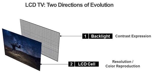 4533 / 5000 Výsledky prekladov Stmievanie jednotlivých LED diód môže pomôcť zlepšiť kontrast LCD televízorov.