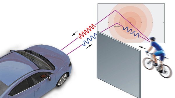 Vedci vyvinuli radarový systém, ktorý umožní autu detegovať riziko spoza rohu. 