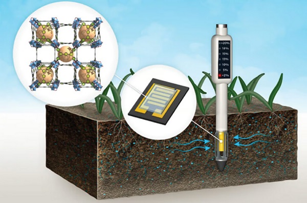 Schéma plánovanej komerčnej verzie senzora pôdnej vlhkosti vybaveného kovovo-organickou štruktúrou.