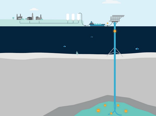 Projekt Greensands bude zachytávať a skvapalňovať priemyselné emisie uhlíka, potom tento uhlík odvezie na more a prečerpá ho do starých ropných polí, aby ich znovu naplnil.