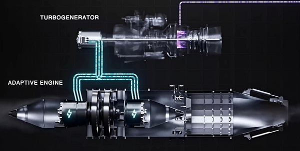 Turbogenerátor dodáva elektrickú energiu elektromotorom, ktoré poháňajú kompresor a turbodúchadlo.