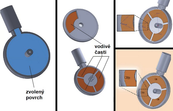 Systém MechSense bol použitý v malom kolese, ktoré meria vzdialenosť, ktorú pri otáčkach prekoná.