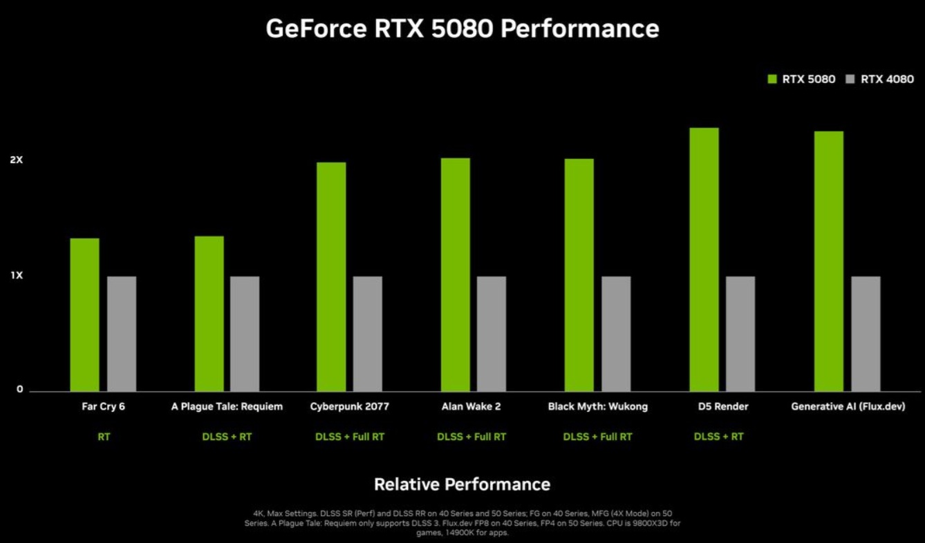 Nvidia GeFroce RTX 5080.