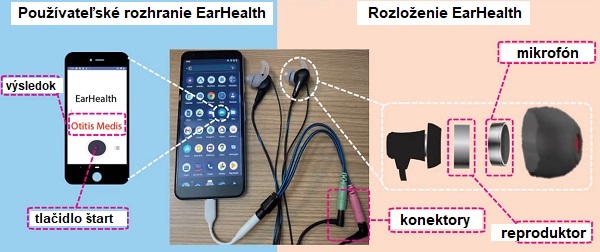 Systém EarHealth používa sadu slúchadiel s mikrofónom nasmerovaným dovnútra.