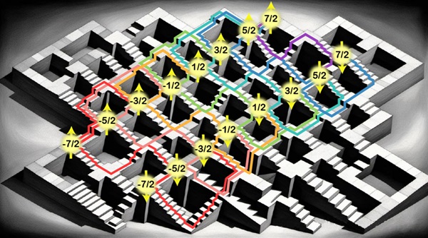 Umelecká interpretácia 16 kvantových stavov atómu antimónu.