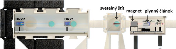 Zostava elektrónovej diagnostiky obsahujúca plynný článok, dipólový magnet a dve scintilačné obrazovky DRZ1 a DRZ2. Celá zostava je umiestnená vo vákuových komorách. Laserové a elektrónové zväzky sa šíria sprava doľava.