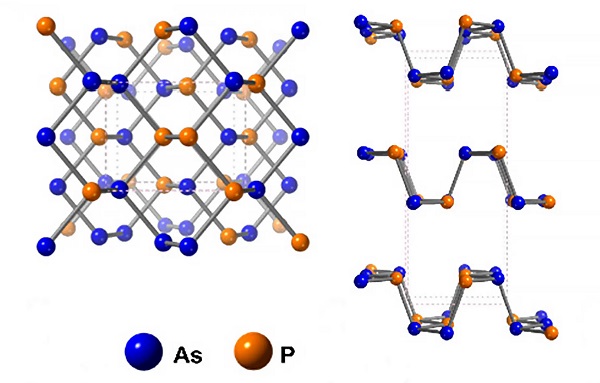 Výskumníci vytvorili novú skupinu nanomateriálov zliatinou fosforu s arzénom.