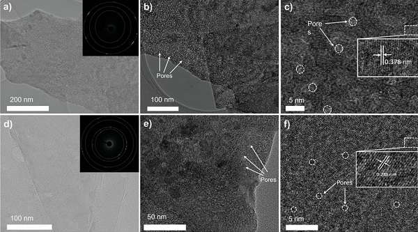 Transmisná elektrónová mikroskopia zobrazuje póry v nanorozmerných plátoch dusíkom dopovaného fosfidu niklu a molybdénu. Transmisná elektrónová mikroskopia zobrazuje póry v nanorozmerných plátoch dusíkom dopovaného fosfidu niklu a molybdénu.