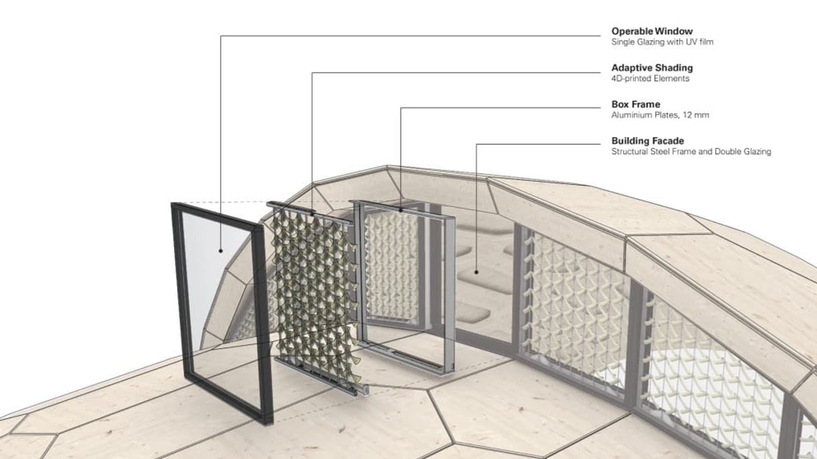 Komponenty okennej jednotky Solar Gate.