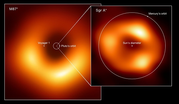 Porovnanie veľkosti čiernej diery M87* v strede galaxie Meisser 87 a čiernej diery Sgr A* v srdci Mliečnej cesty, obe zobrazené pomocou rádiových teleskopov skupiny Event Horizon Telescope Collaboration.
