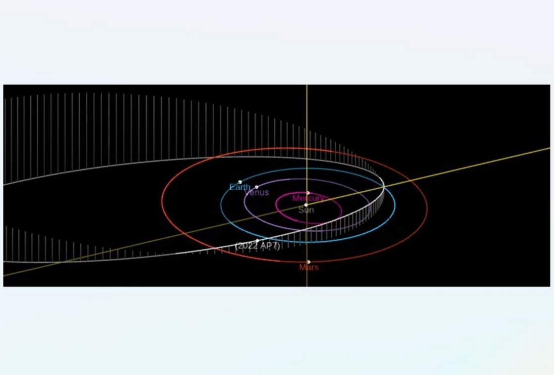Dráha asteroidu 2022 AP7. Zdroj: Ján Svoreň