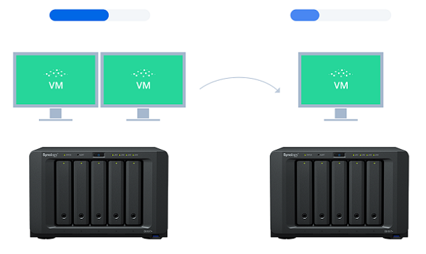 Aplikácia Virtual Machine Manager poskytuje zdroje virtualizovaného systému a rovnako spája v sebe taktiež silné vymoženosti súborového systému novej generácie – Btrfs. Ten používateľom umožňuje vytvárať snímky virtuálnych počítačov a uskutočňovať ich replikáciu za doslova niekoľko sekúnd.