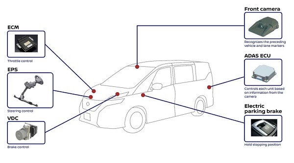 Autonómny systém ProPILOT slúži pre ovládanie riadenia, bŕzd a plynu pre automobily Nissan Serena