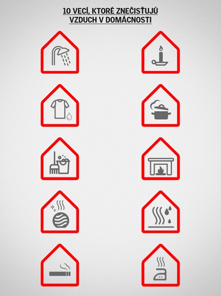VELUX  10 vecí ktoré znečisťujú vzduch v domácnostiach