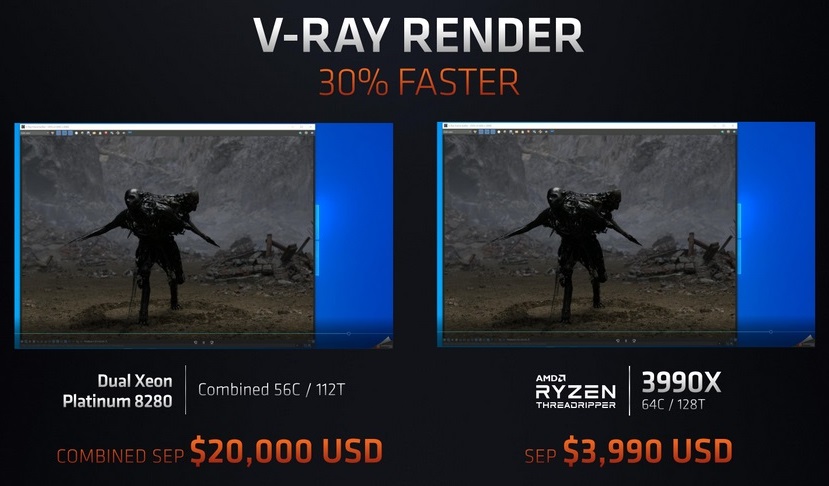 Porovnanie výkonu procesora AMD Ryzen Threadripper 3990X s konkurenciou.