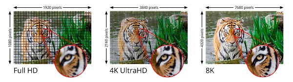 Nová špecifikácia HDMI 2.1 otvára priestor pre obsah s vysokorýchlostným prenosom dát, ako je masívne nekomprimované rozlíšenie 8K pri obnovovacej frekvencii 60 Hz alebo 4K pri frekvencii 120 Hz.
