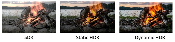 Nová technológia HDMI 2.1 podporuje aj dynamické HDR.