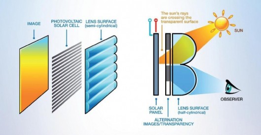 Systém fungovania fotovoltaických panelov v mobilnom telefóne