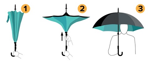 Kazbrella, dážnik, dážď, počasie, vietor, Anglicko, Británia, Veľká Británia, technológie