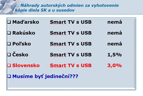 autorský zákon, Slovensko, televízor, smart televízor, smart TV, ITAS, IT Asociácia Slovenska, vyjadrenie, cena, zdražovanie, technológie, novinky, TV, inteligentné zariadenia, USB