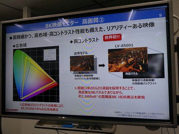 8K, IGZO, Sharp, televízor, technológie, novinky