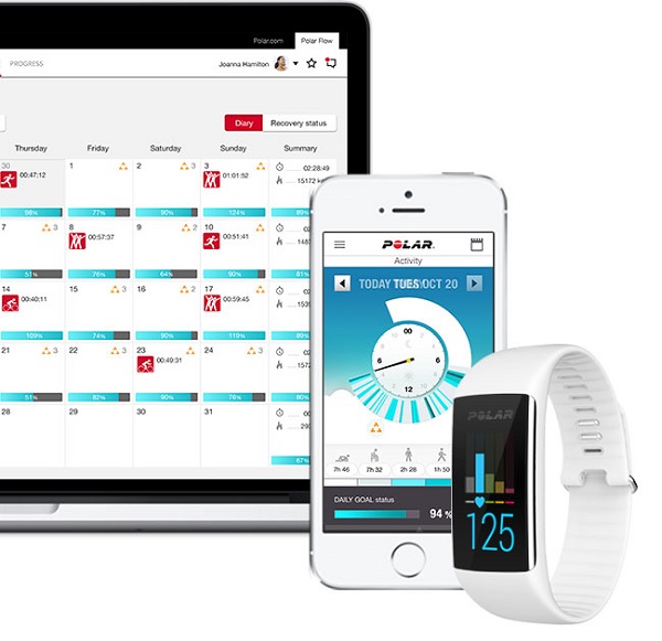 náramok, fitnes náramok, Polar A360, Polar, optické meranie tepu, aplikácia, notifikácia, oznámenie, šport, zdravie, meranie, senzor, TFT, vibrácia, technológie, novinky