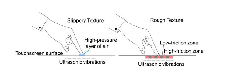 Vysvetlenie technológie Haptic Touch Technology