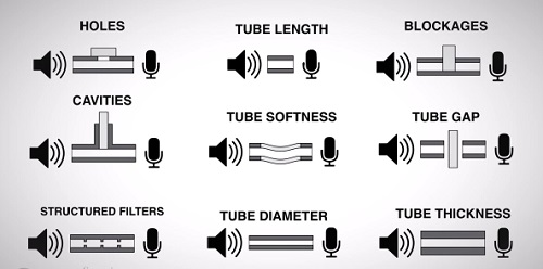 Carnegie Mellon a Disney Research: Acoustruments