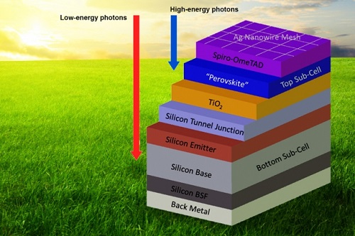 MIT: Kombinovaný solárny článok