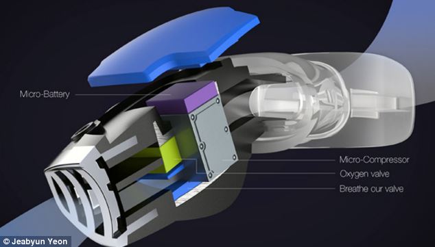 Vnutorny mechannizmus Tritonu